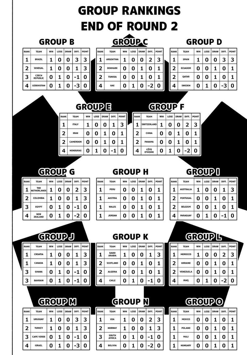 Blue Lock Chapter 329 Page 7