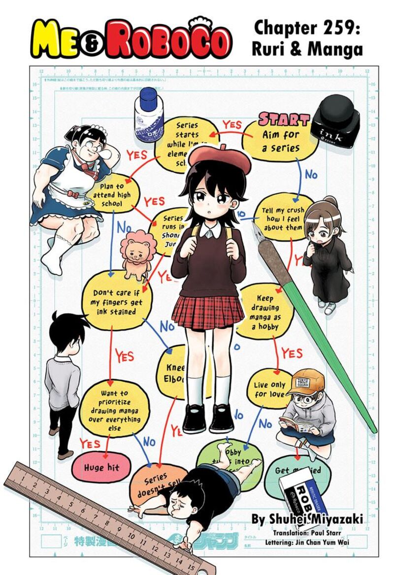 Boku To Roboko Chapter 259 Page 1