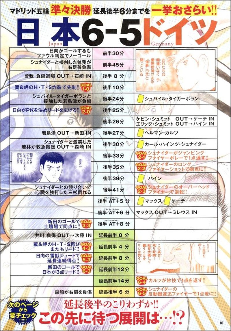 Captain Tsubasa Rising Sun Chapter 112 Page 3