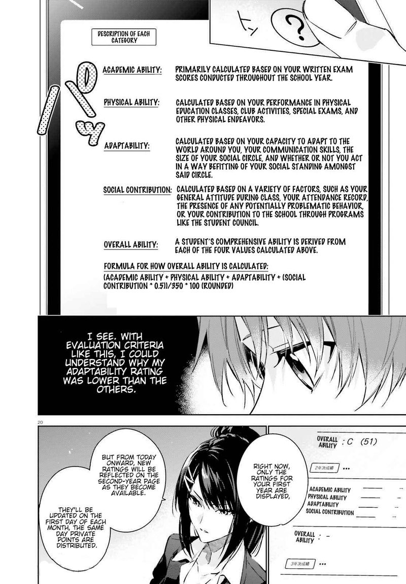 Classroom Of The Elite 2nd Year Chapter 1 Page 19