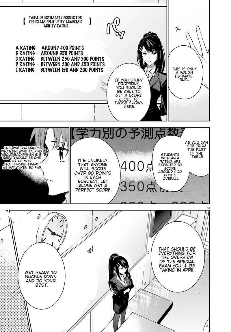 Classroom Of The Elite 2nd Year Chapter 1 Page 32