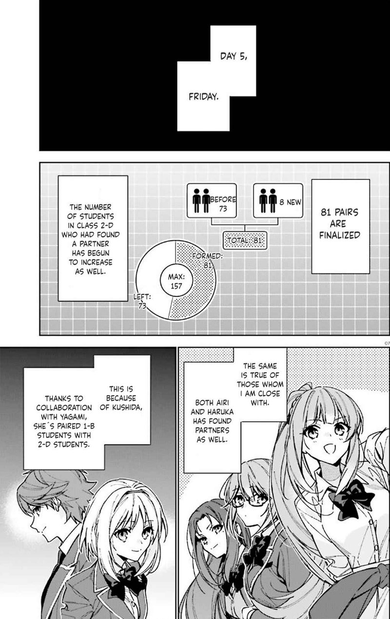 Classroom Of The Elite 2nd Year Chapter 10 Page 7