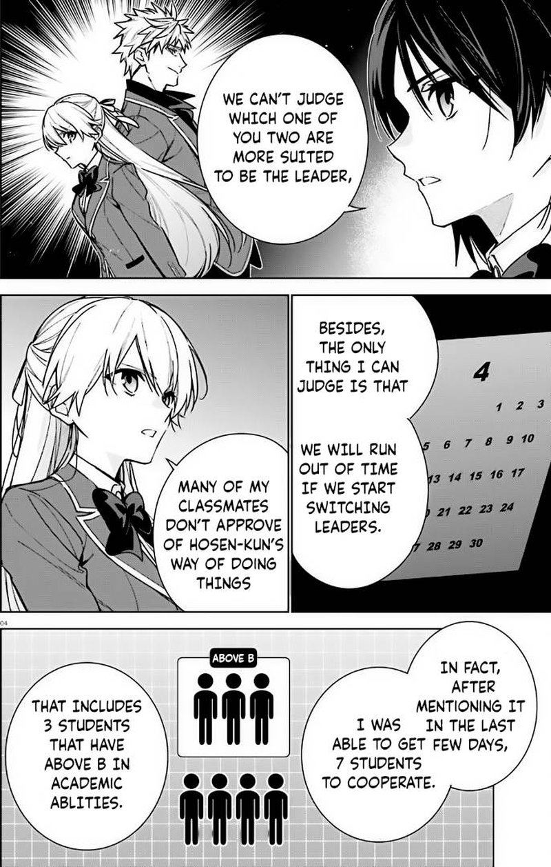 Classroom Of The Elite 2nd Year Chapter 11 Page 4