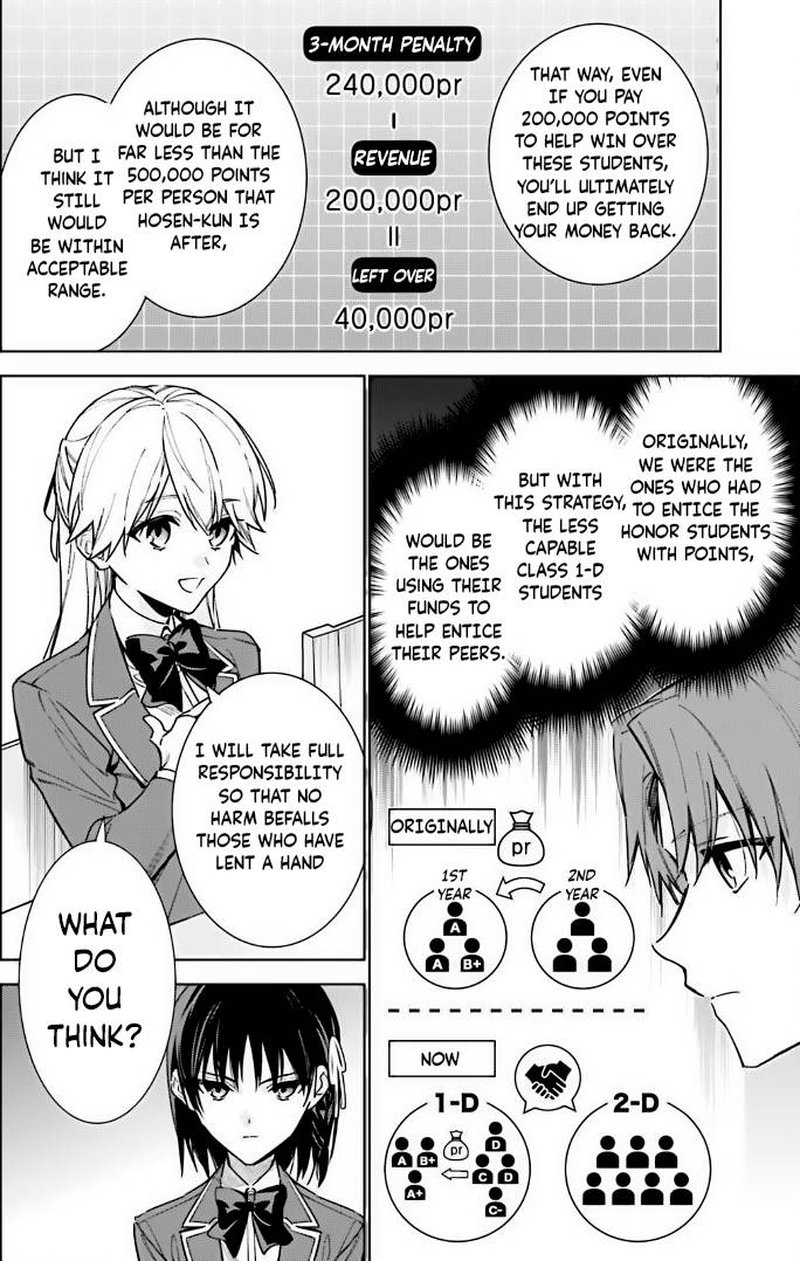 Classroom Of The Elite 2nd Year Chapter 11 Page 6