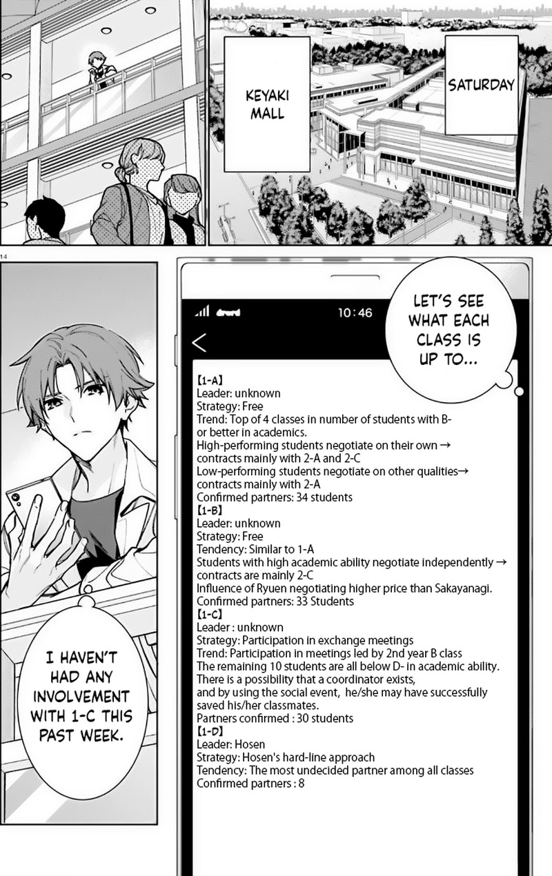 Classroom Of The Elite 2nd Year Chapter 12 Page 14