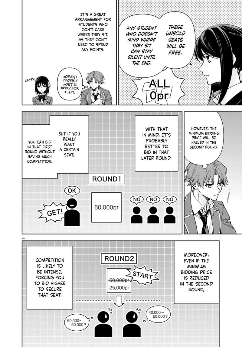 Classroom Of The Elite 2nd Year Chapter 19e Page 10