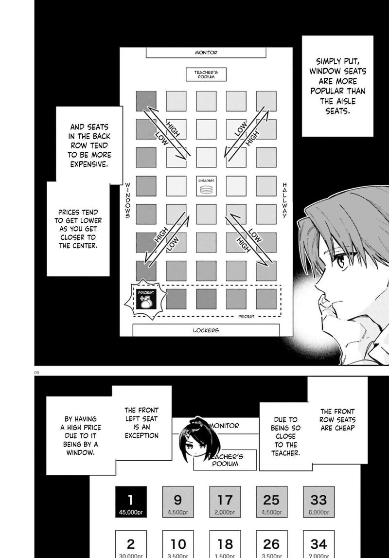 Classroom Of The Elite 2nd Year Chapter 19e Page 8