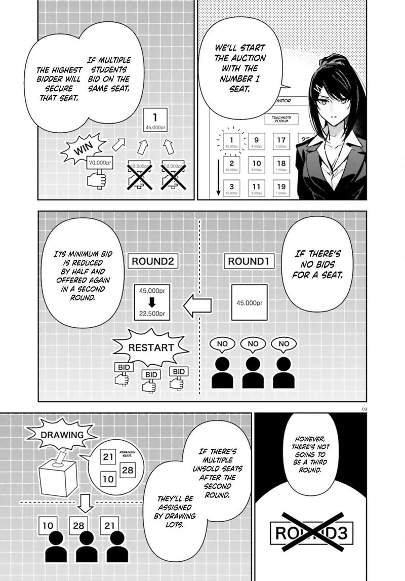 Classroom Of The Elite 2nd Year Chapter 19e Page 9