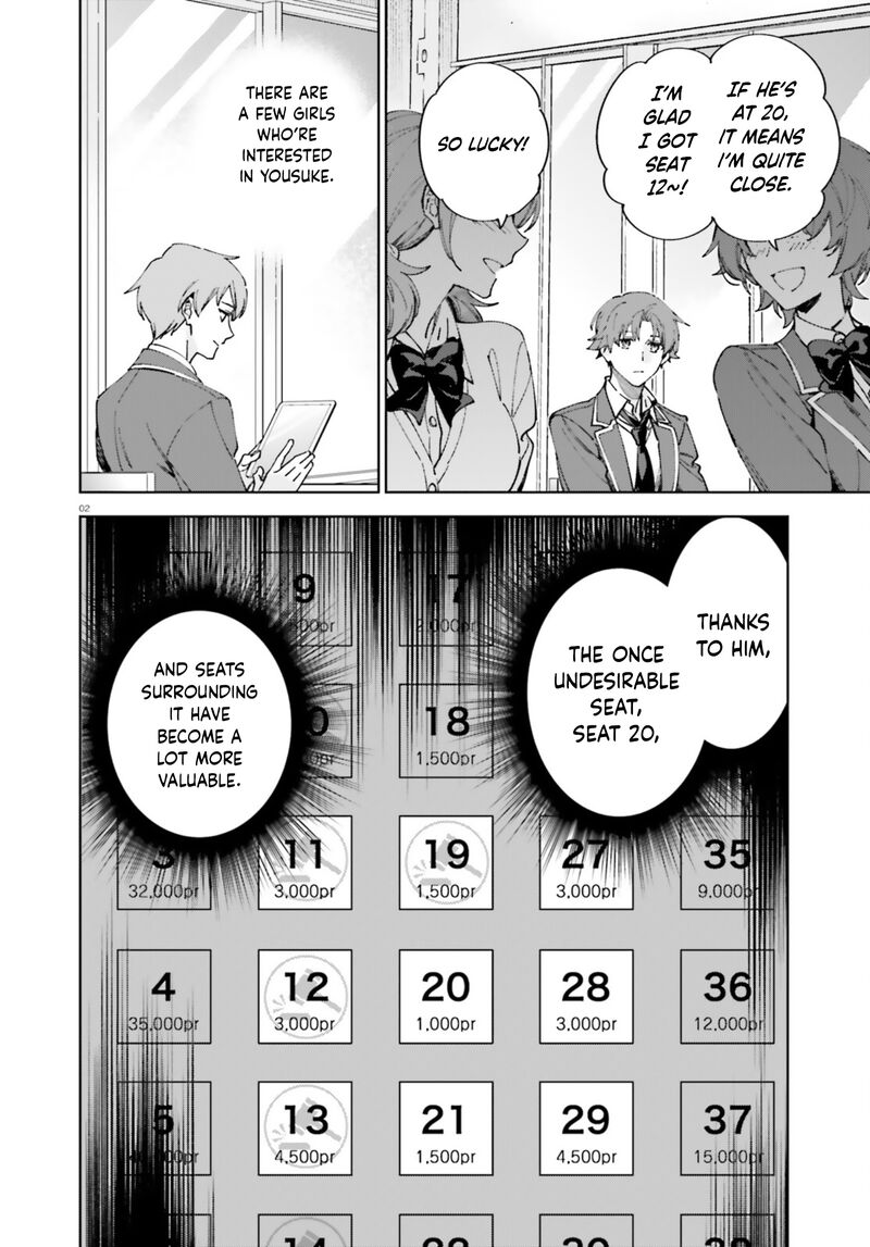 Classroom Of The Elite 2nd Year Chapter 19g Page 2