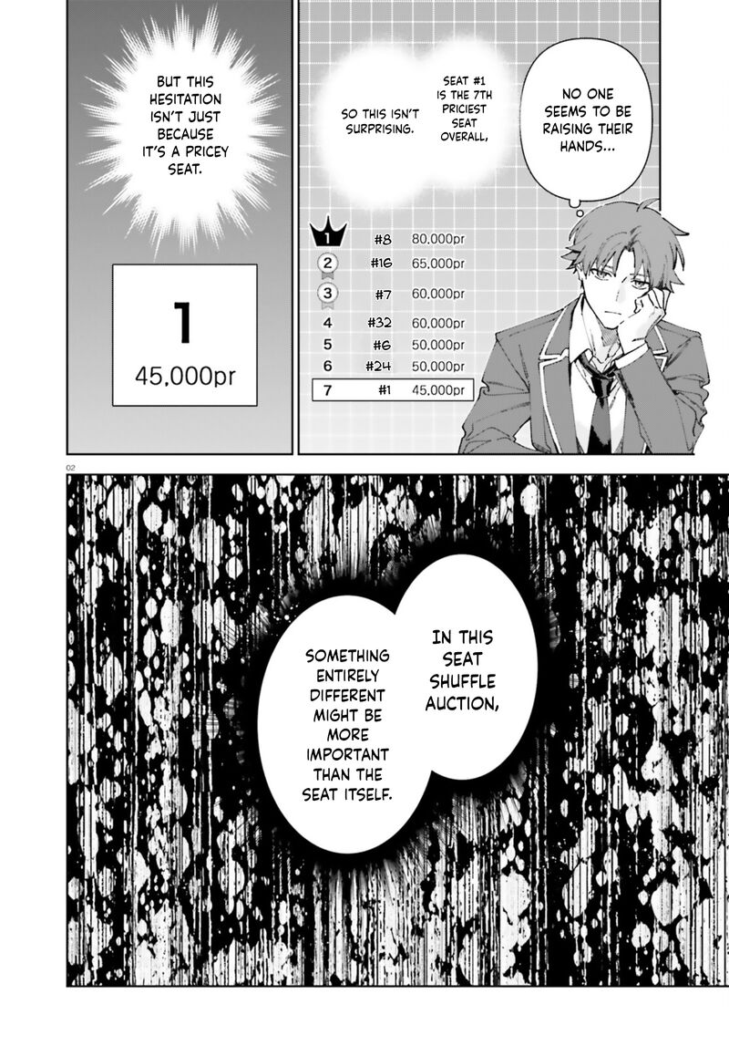 Classroom Of The Elite 2nd Year Chapter 19z Page 2