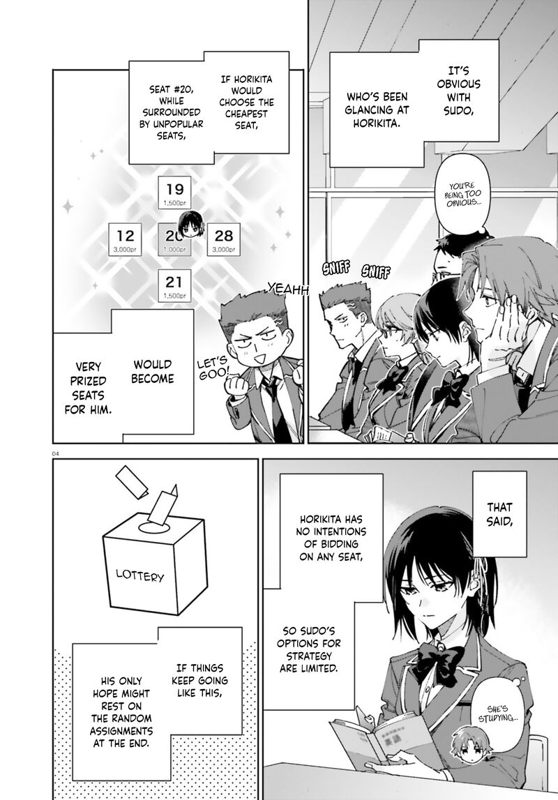 Classroom Of The Elite 2nd Year Chapter 19z Page 4