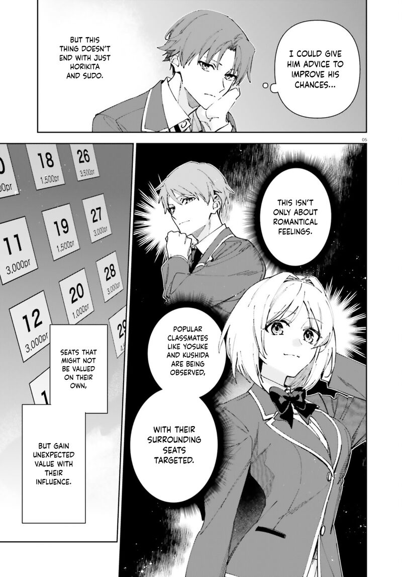 Classroom Of The Elite 2nd Year Chapter 19z Page 5