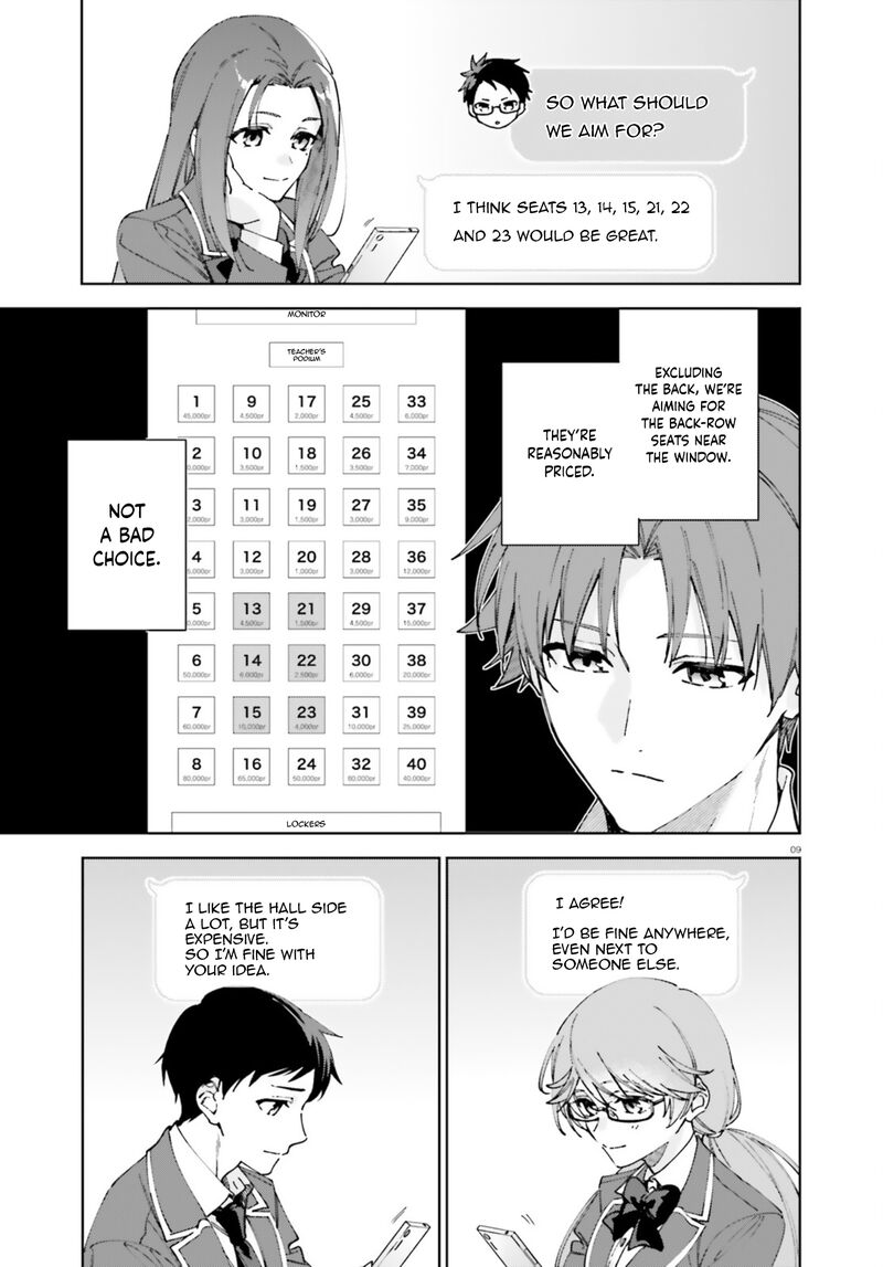 Classroom Of The Elite 2nd Year Chapter 19z Page 9