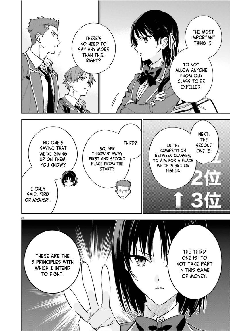 Classroom Of The Elite 2nd Year Chapter 4 Page 24