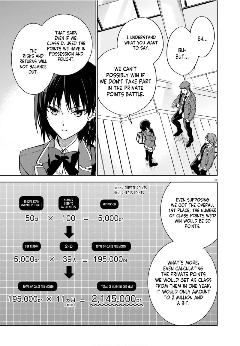 Classroom Of The Elite 2nd Year Chapter 4 Page 25