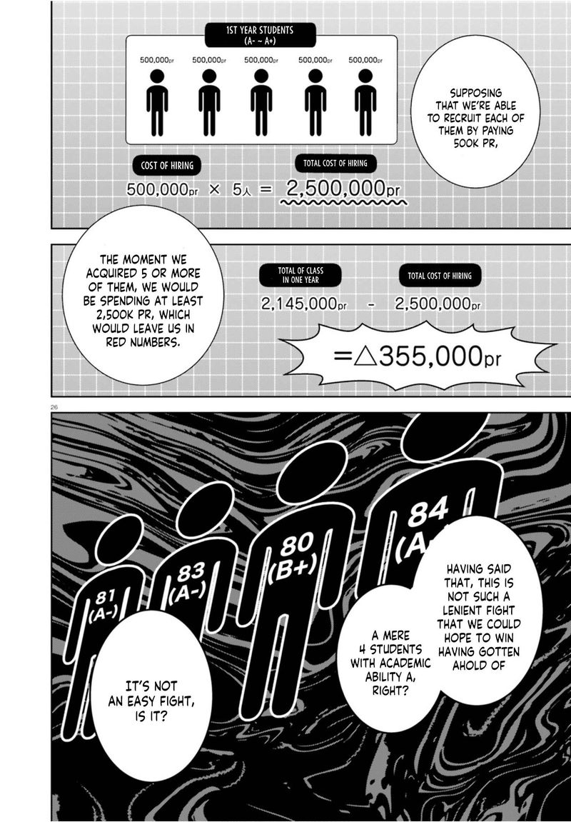 Classroom Of The Elite 2nd Year Chapter 4 Page 26