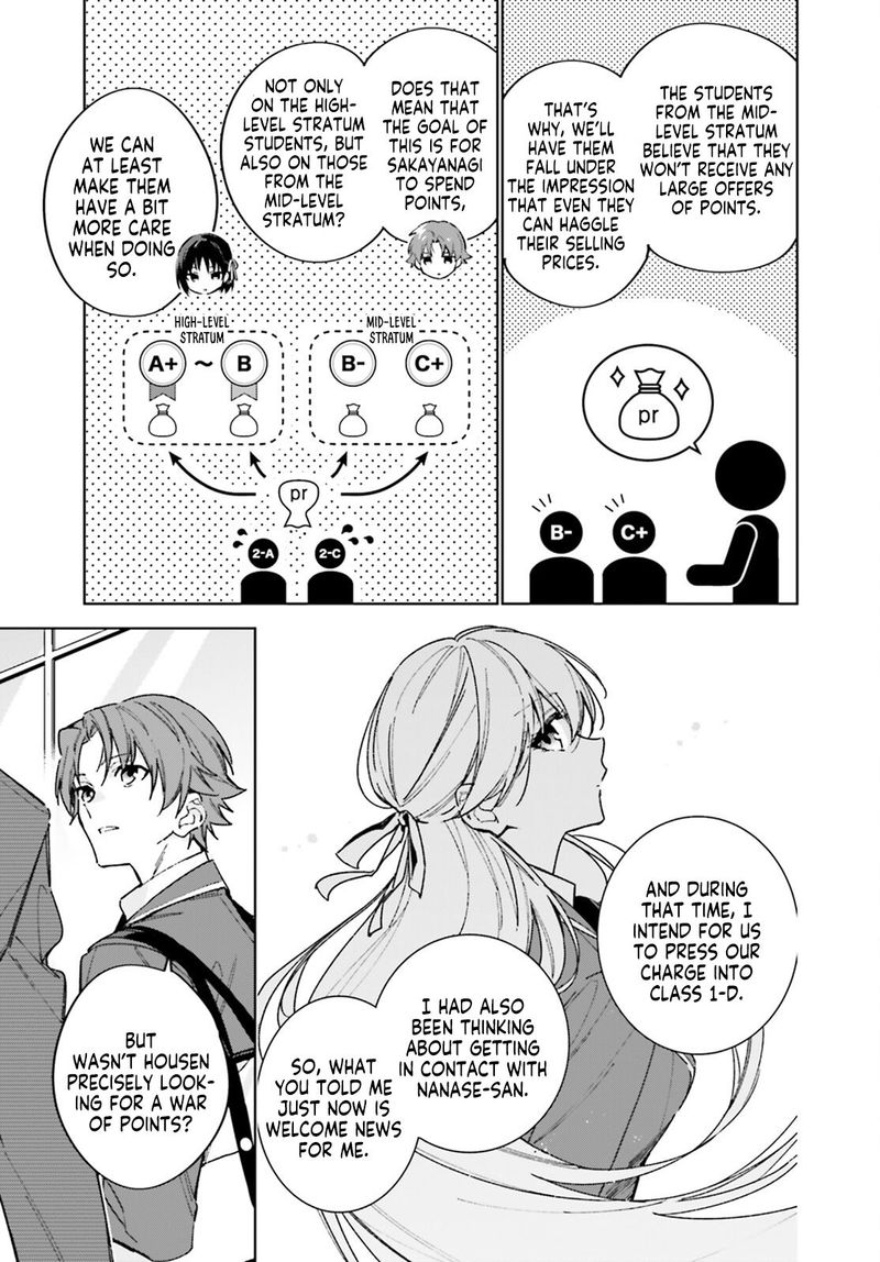 Classroom Of The Elite 2nd Year Chapter 6 Page 21