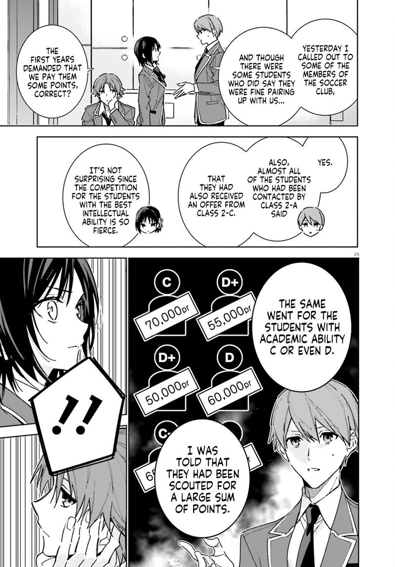Classroom Of The Elite 2nd Year Chapter 6 Page 25