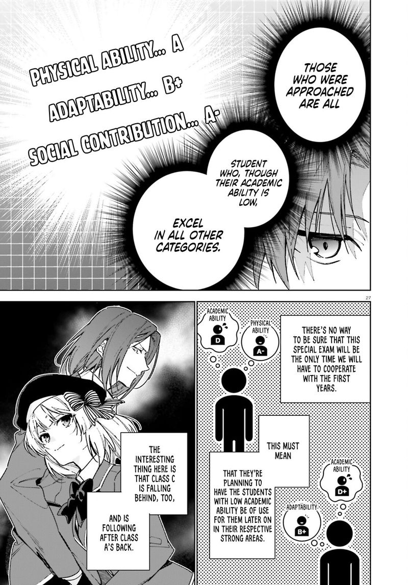 Classroom Of The Elite 2nd Year Chapter 6 Page 27