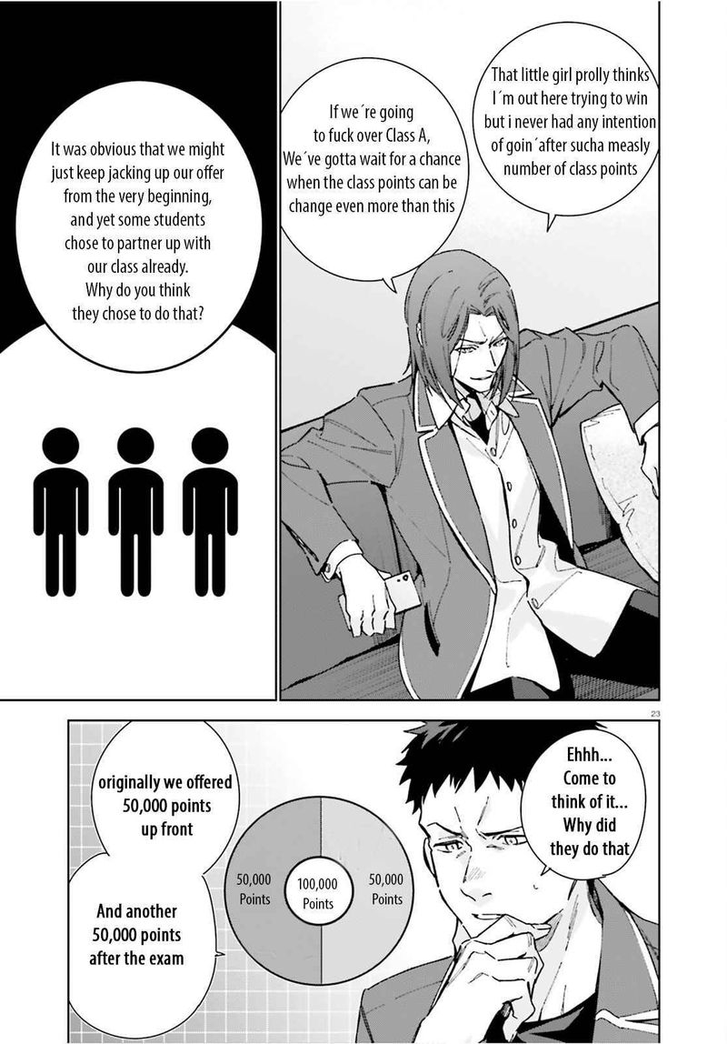 Classroom Of The Elite 2nd Year Chapter 8e Page 22