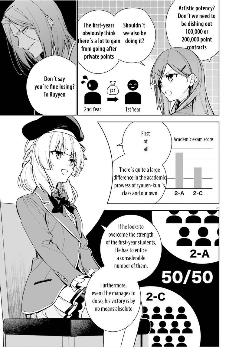 Classroom Of The Elite 2nd Year Chapter 8e Page 5