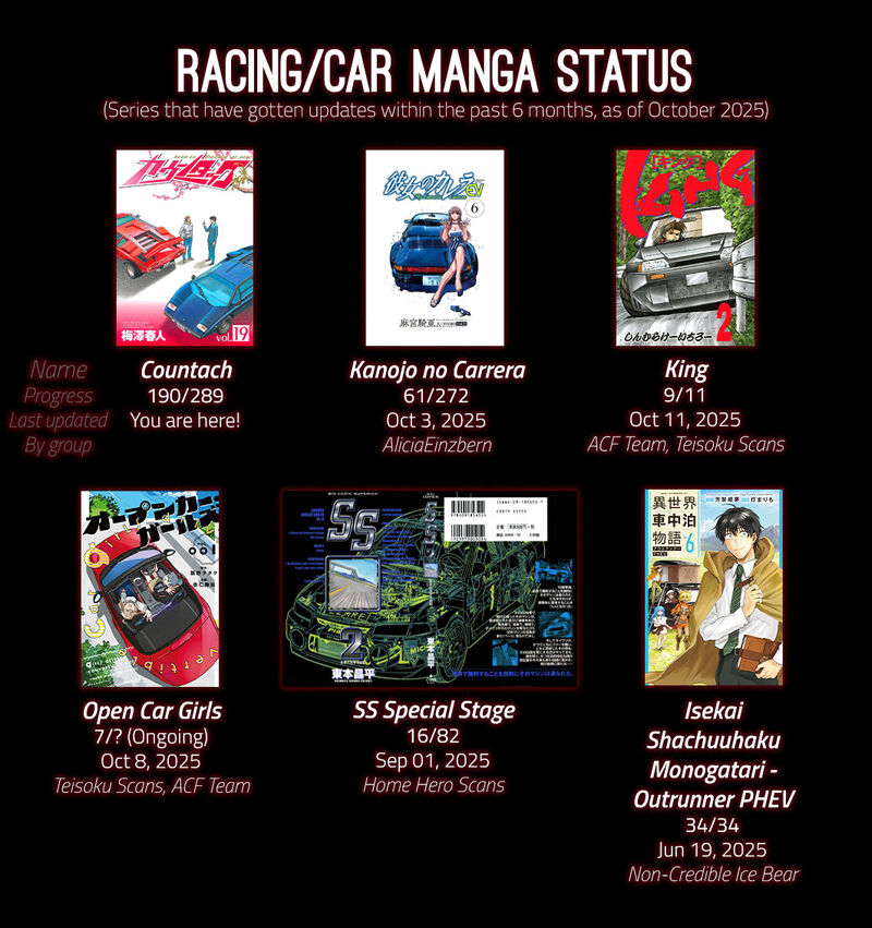 Countach Chapter 190 Page 22