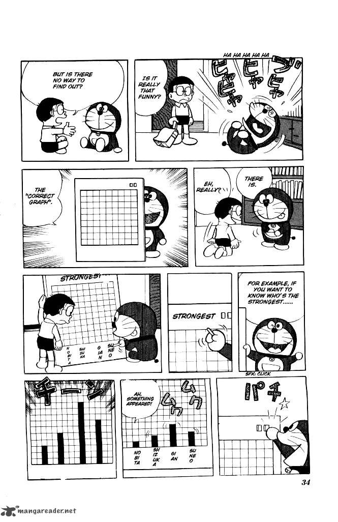 Doraemon Chapter 129 Page 4
