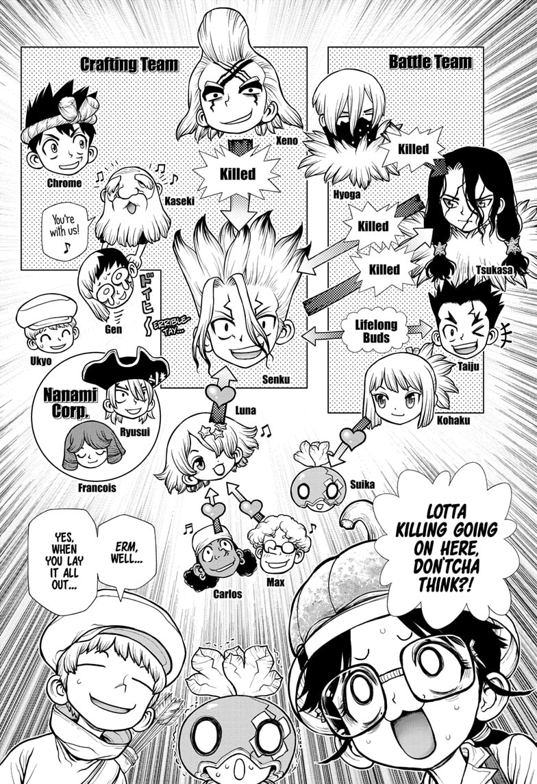 Dr Stone Chapter 179 Page 8