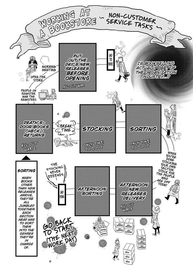 Gaikotsu Shotenin Honda San Chapter 17 Page 5