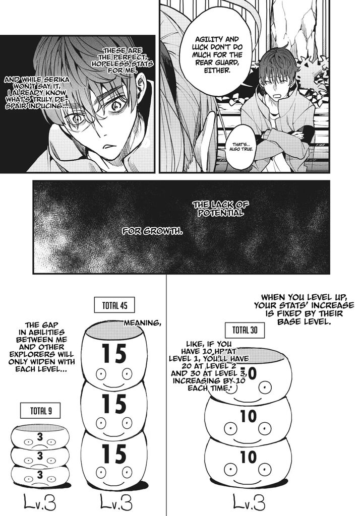 Hazure Skill Nigeru De Ore Wa Kyokugen Tei Level No Mama Saikyou Wo Mezasu Chapter 6 Page 23