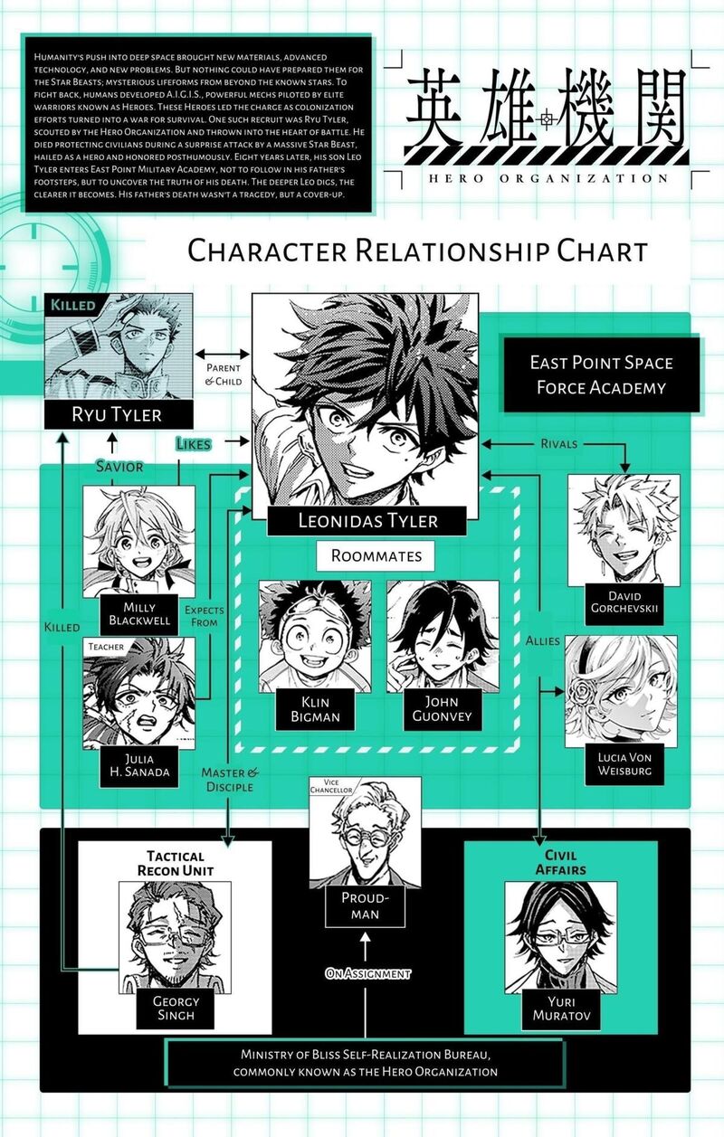 Hero Organization Chapter 32 Page 20