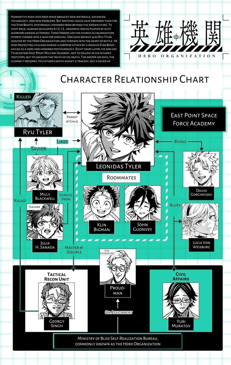 Hero Organization Chapter 54 Page 20