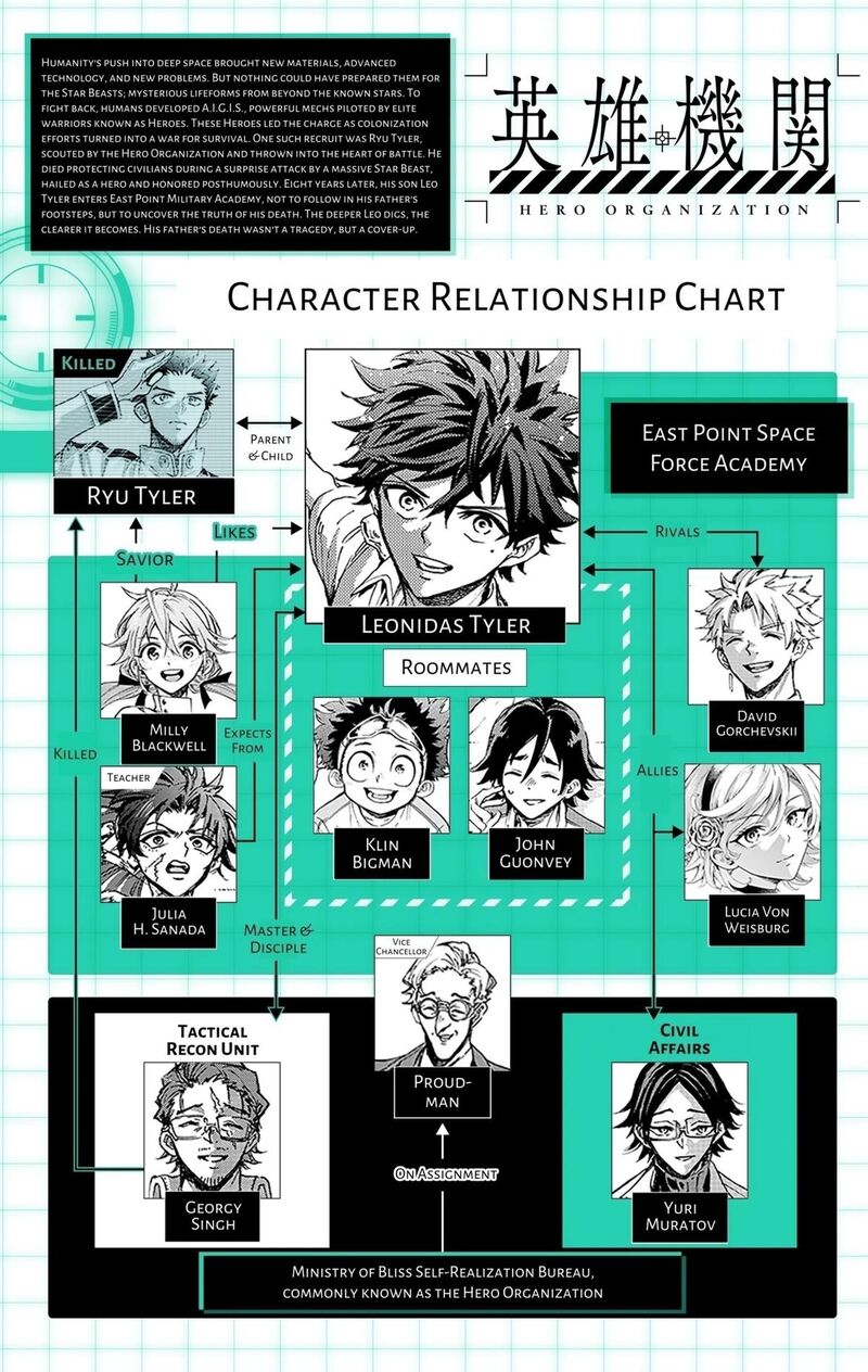 Hero Organization Chapter 56 Page 20