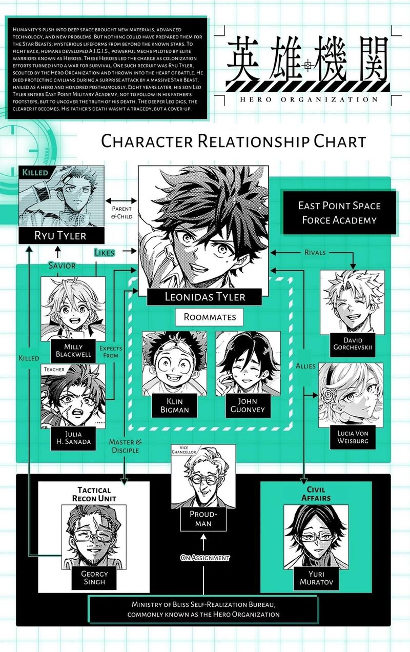 Hero Organization Chapter 57 Page 21