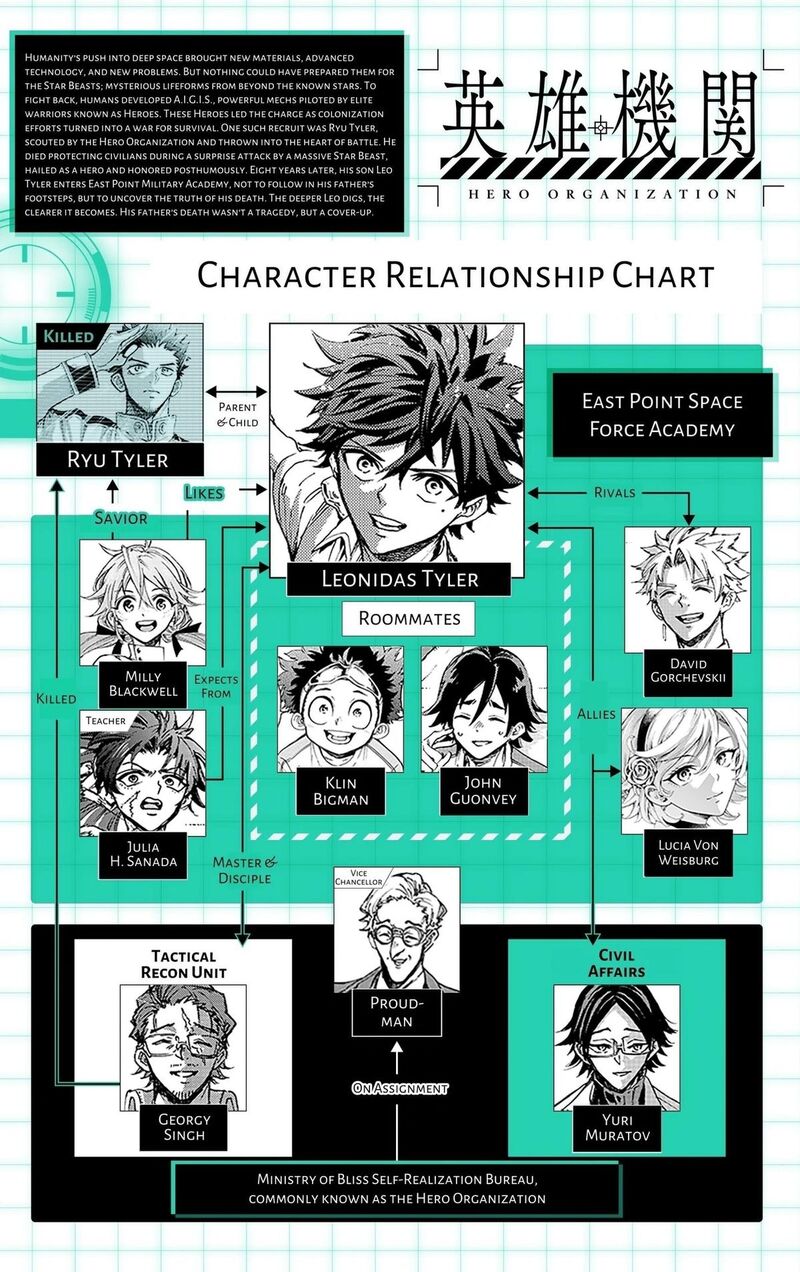 Hero Organization Chapter 60 Page 21