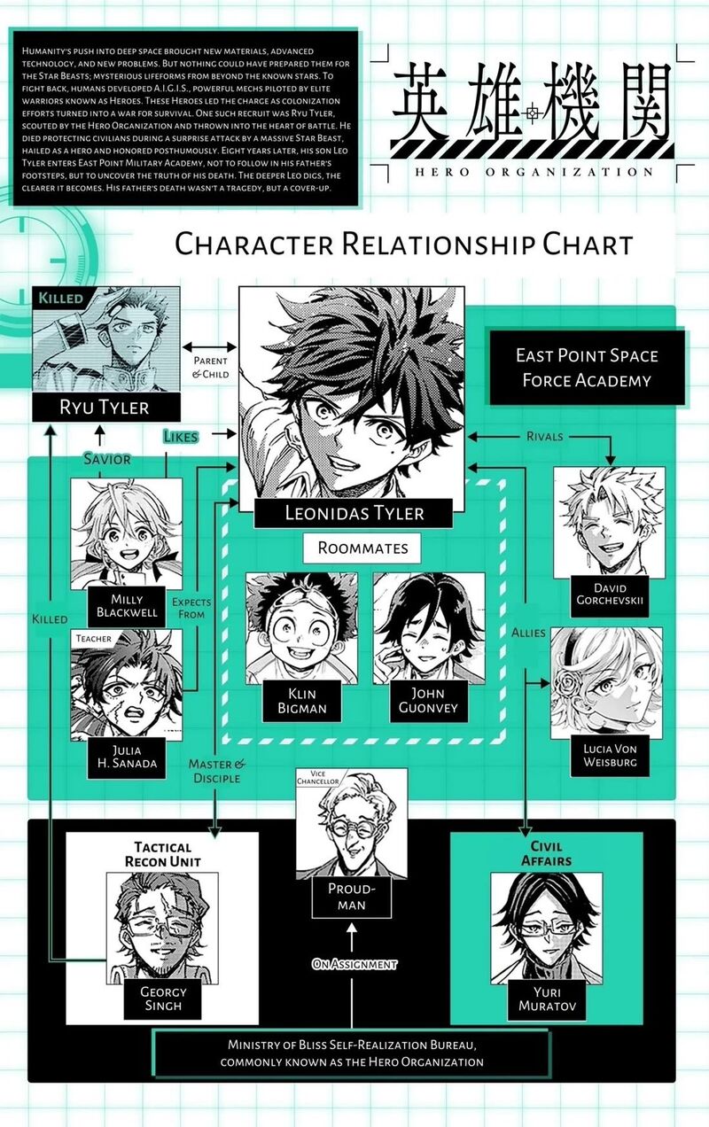 Hero Organization Chapter 61 Page 20