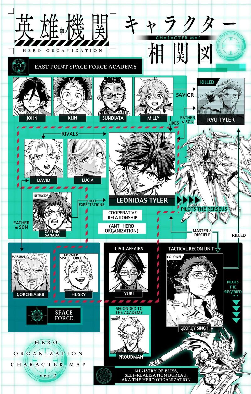 Hero Organization Chapter 72 Page 20