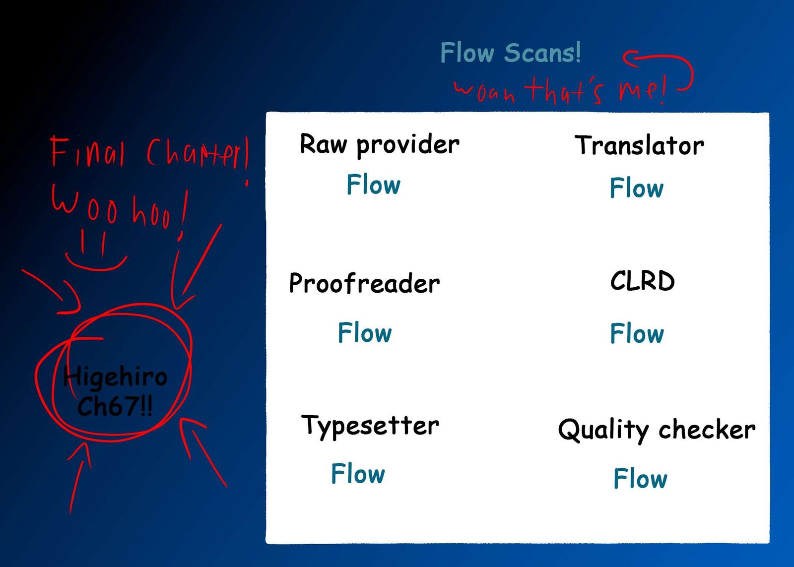 Hige Wo Soru Soshite Joshikosei Wo Hirou Chapter 67 Page 1