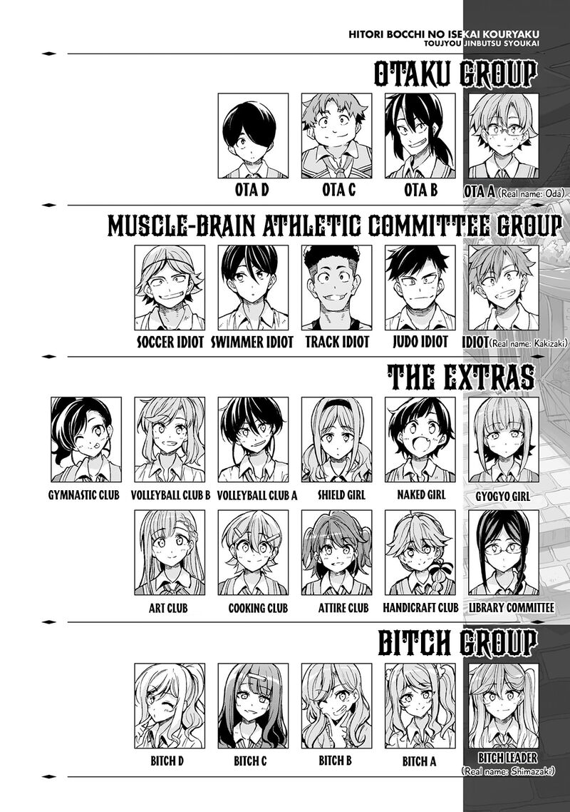 Hitoribocchi No Isekai Kouryaku Chapter 294 Page 3