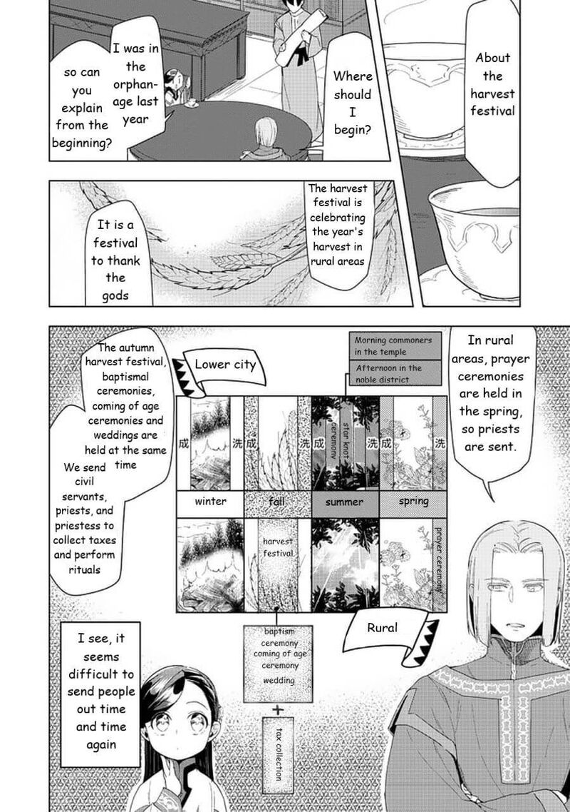 Honzuki No Gekokujou Part 3 Chapter 22 Page 6