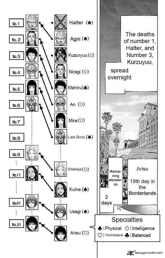 Imawa No Kuni No Alice Chapter 19 Page 1