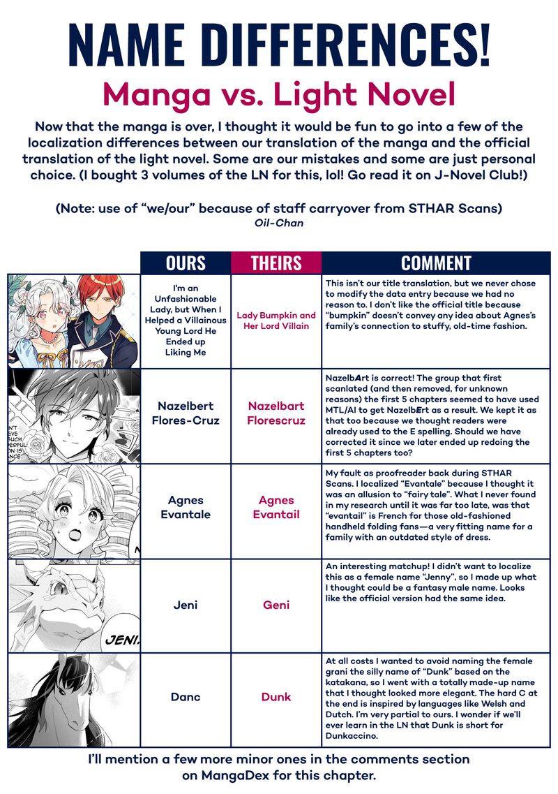 Imokusa Reijou Desu Ga Akuyaku Reisoku Wo Tasuketara KinIIraremashita Chapter 35 Page 31