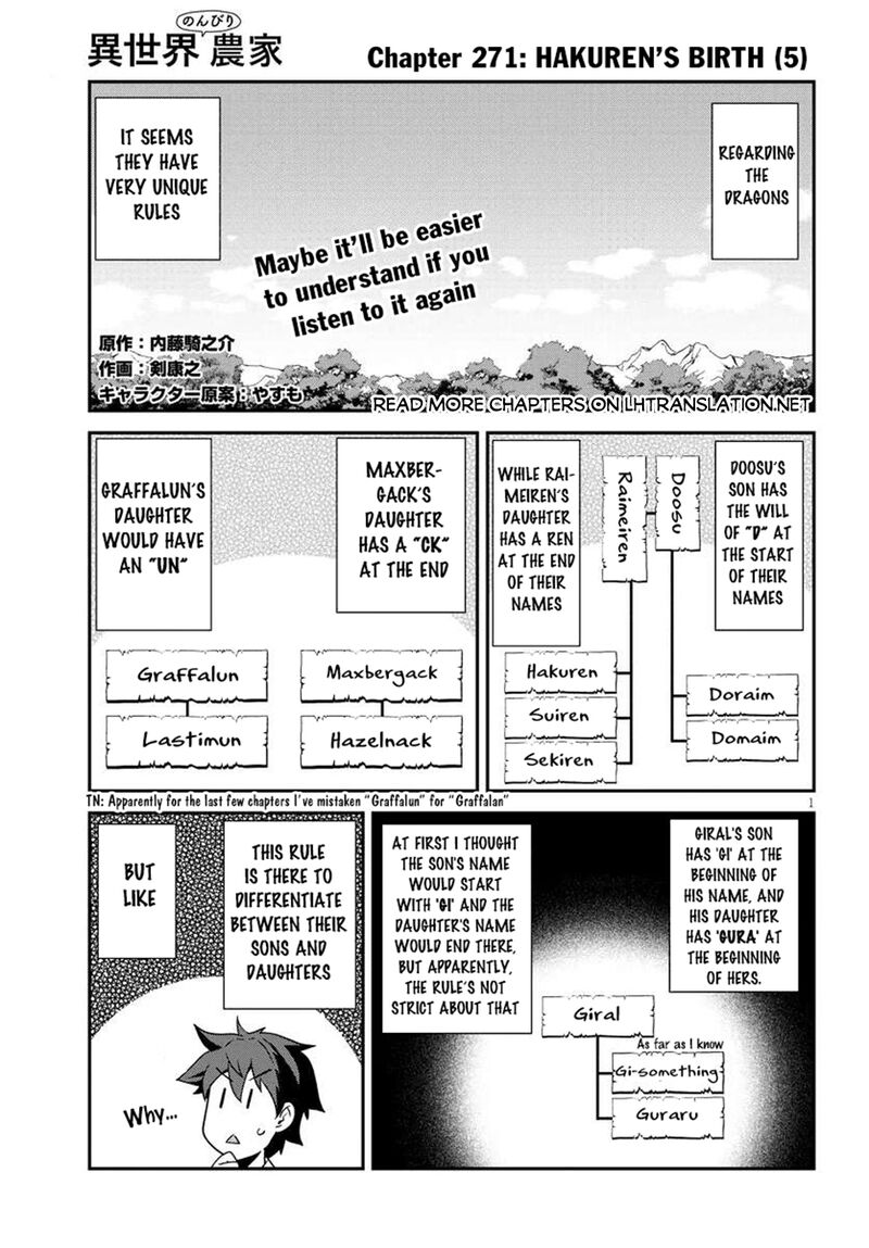 Isekai Nonbiri Nouka Chapter 271 Page 1
