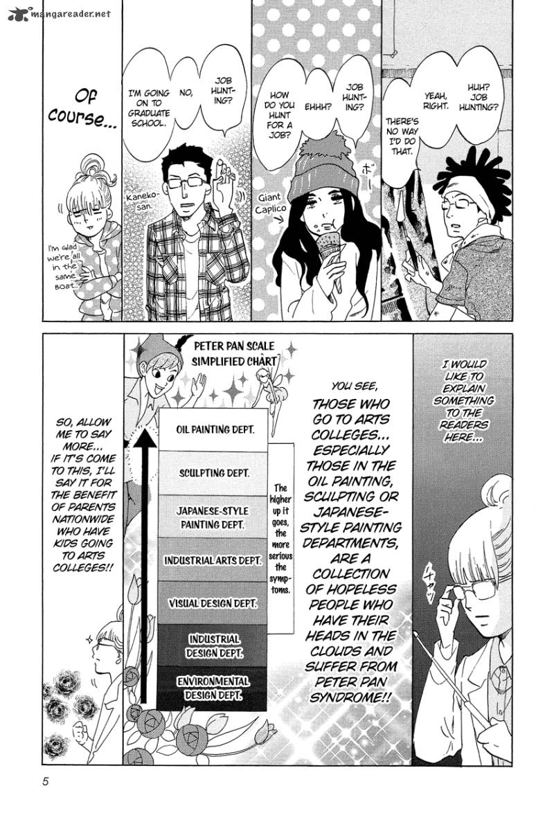 Kakukaku Shikajika Chapter 15 Page 6