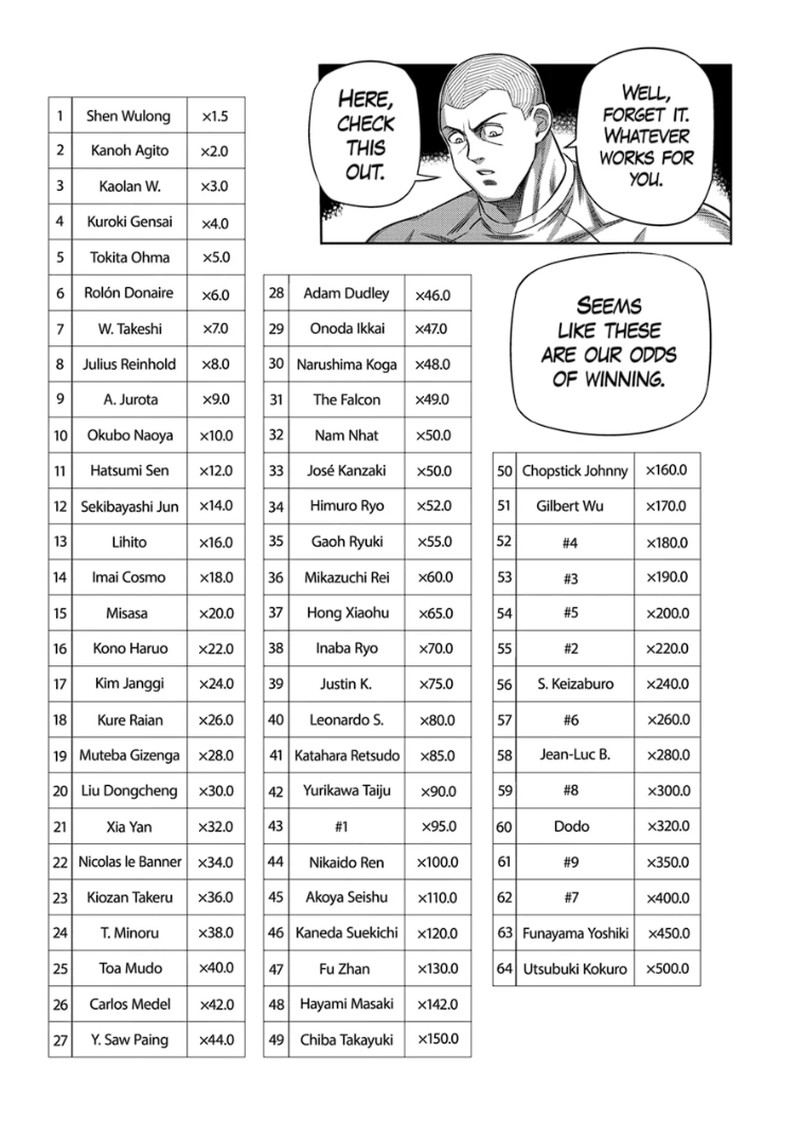 Kengan Omega Chapter 330 Page 7