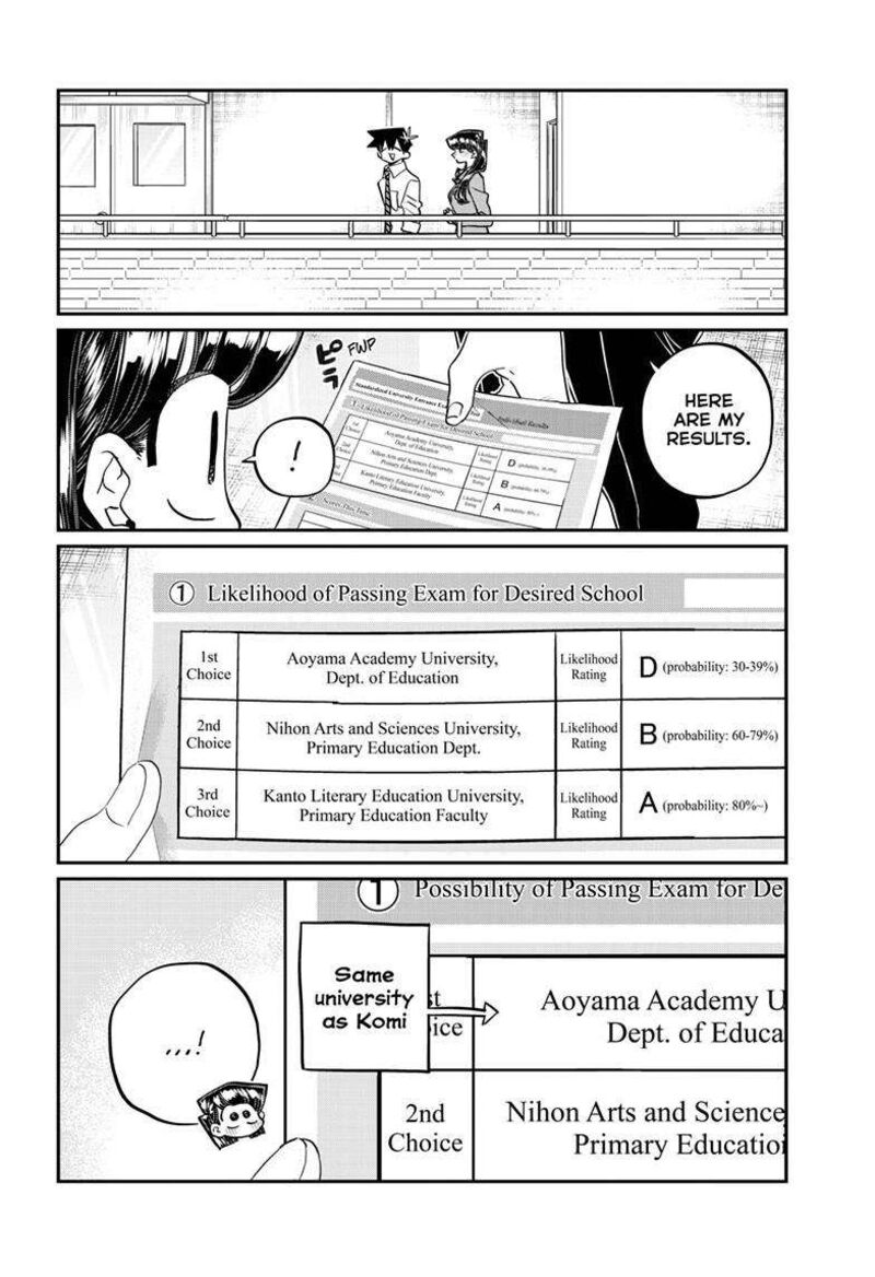 Komi San Wa Komyushou Desu Chapter 472 Page 7