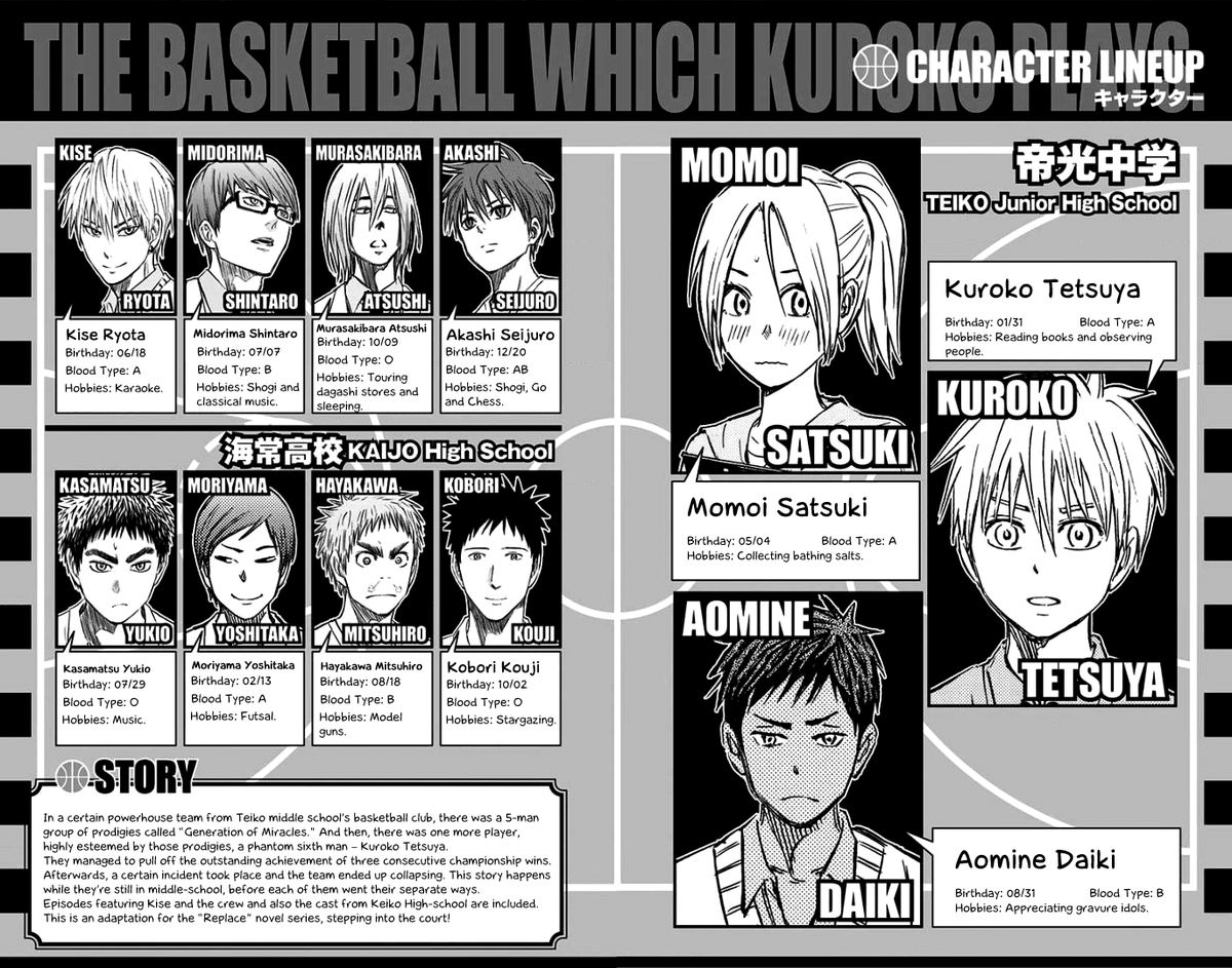 Kuroko No Basuke Replace Plus Chapter 0 Page 5