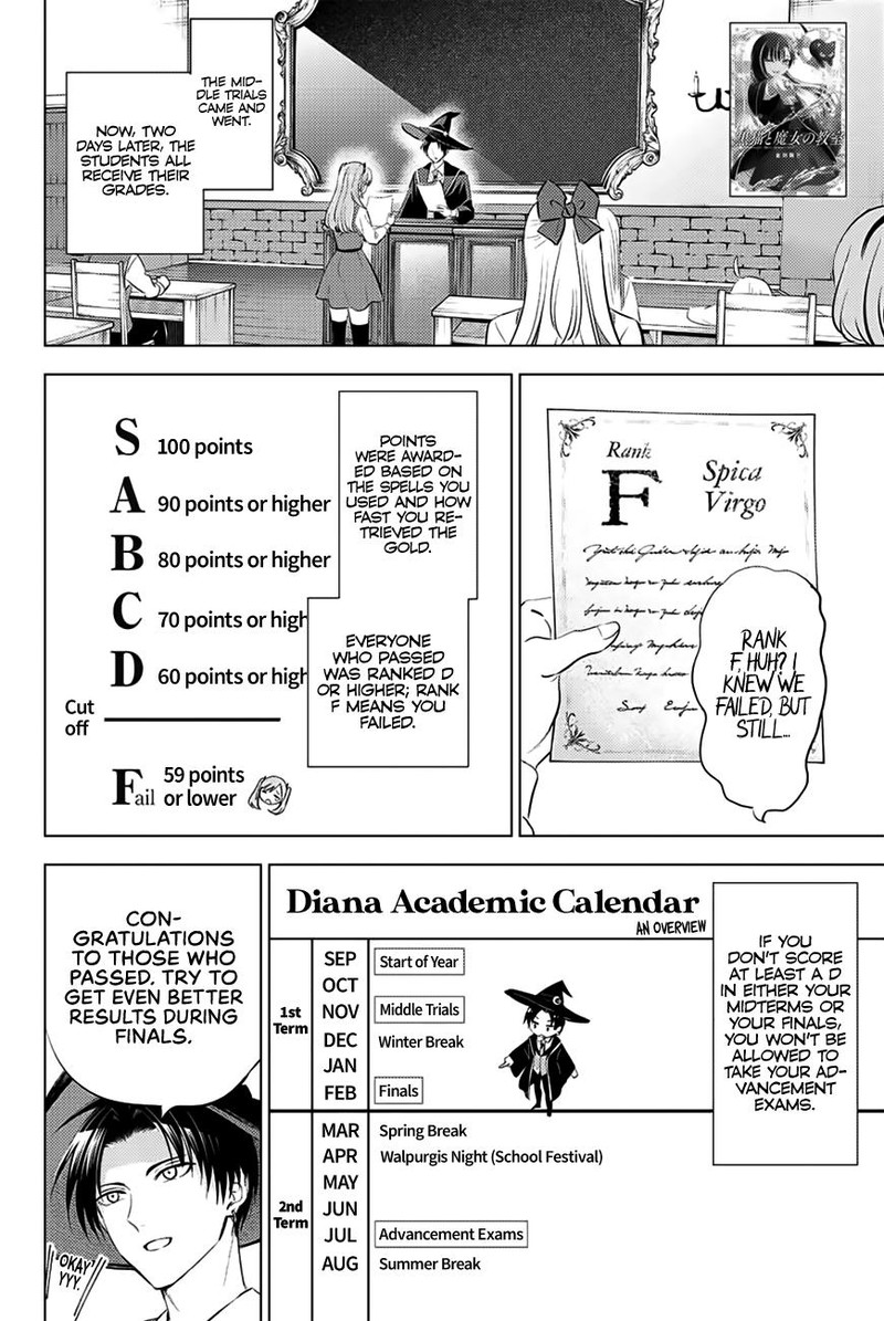 Kuroneko To Majo No Kyoushitsu Chapter 16 Page 2