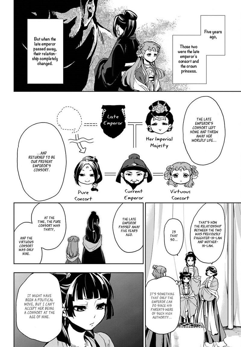 Kusuriya No Hitorigoto Chapter 7 Page 14