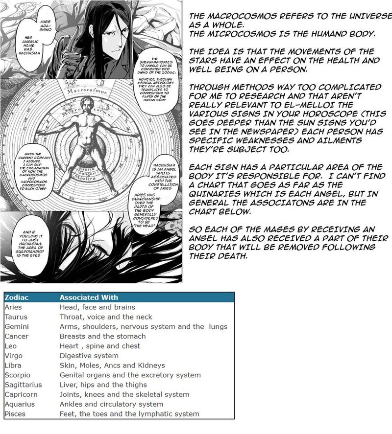 Lord El Melloi II Sei No Jikenbo Chapter 5 Page 33